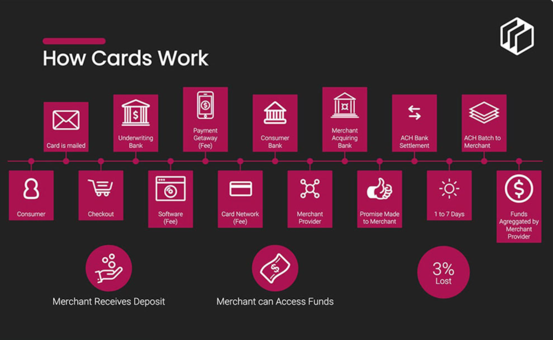 Dwolla pitch deck