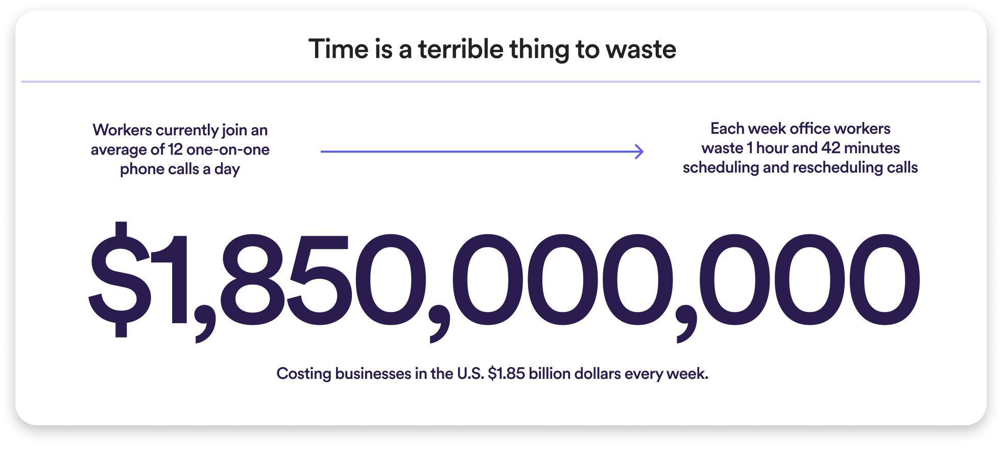 Cost of Bad Comms