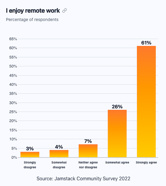 Remote work stats